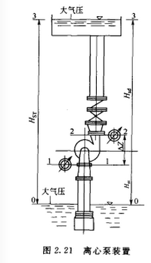 离心泵图片