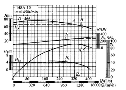 离心泵三条特性曲线图图片